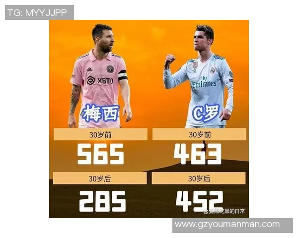 全球足球巨星进球排名榜揭晓 梅西C罗争锋第一宝座 全球足球巨星进球排名榜揭晓 梅西C罗争锋第一宝座