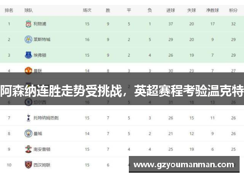 阿森纳连胜走势受挑战，英超赛程考验温克特