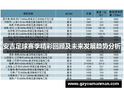 安吉足球赛季精彩回顾及未来发展趋势分析